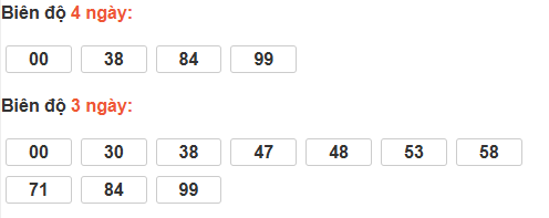 Bảng cầu lô động đài Kiên Giang Bảng cầu lô động đài Kiên Giang