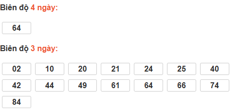 Bảng cầu lô động đài Tiền Giang Bảng cầu lô động đài Tiền Giang