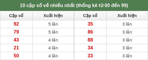 dacbiet-venhieu screenshot