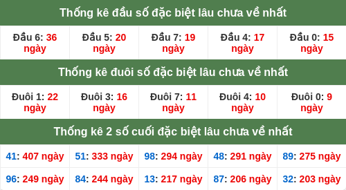 dauduoi-lauchuave screenshot