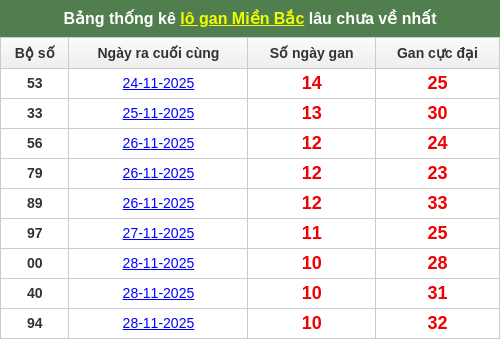 lotogan-region screenshot