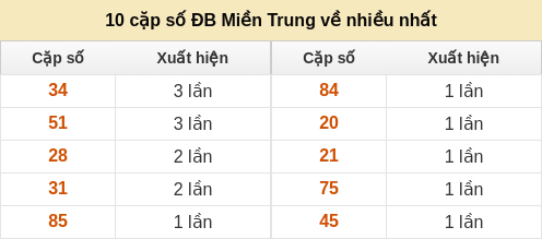 dacbiet-venhieu screenshot