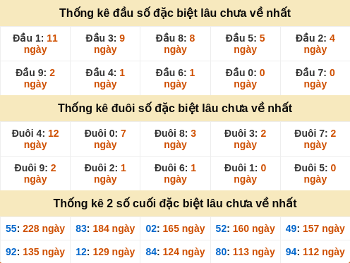 dauduoi-lauchuave screenshot