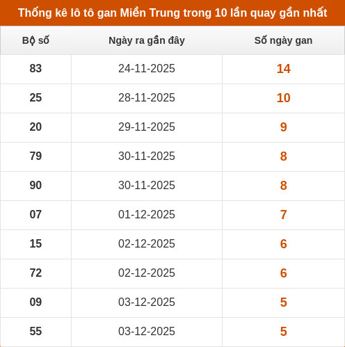 lotogan-region screenshot