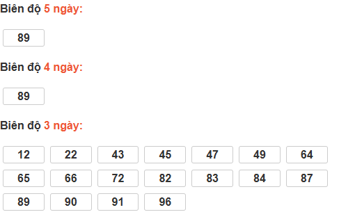 Bảng cầu lô động đài Đà Nẵng