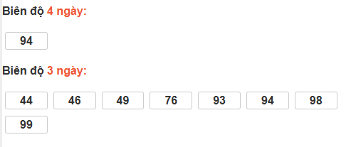 Bảng cầu lô động đài Khánh Hòa