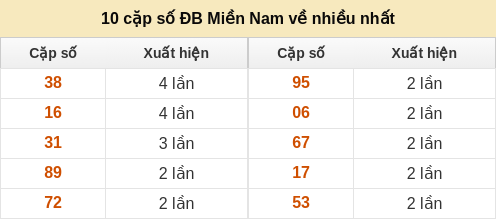 dacbiet-venhieu screenshot