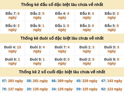 dauduoi-lauchuave screenshot