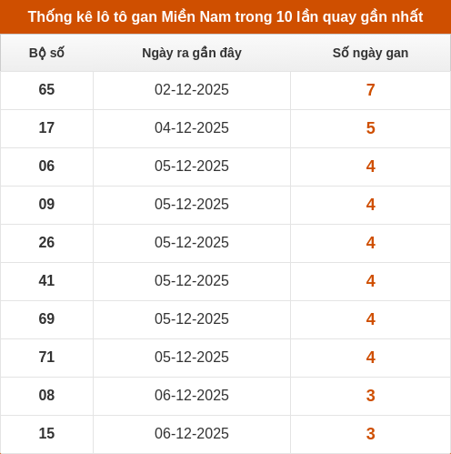 lotogan-region screenshot