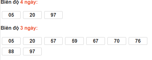 Bảng cầu lô động đài Bình Phước