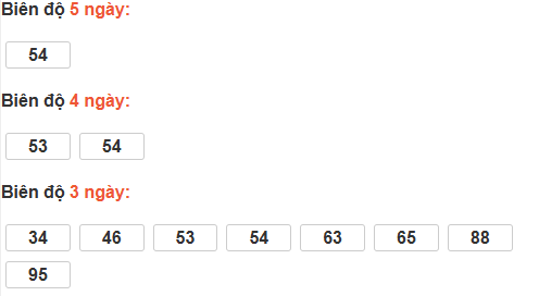 Bảng cầu lô động đài TP Hồ Chí Minh