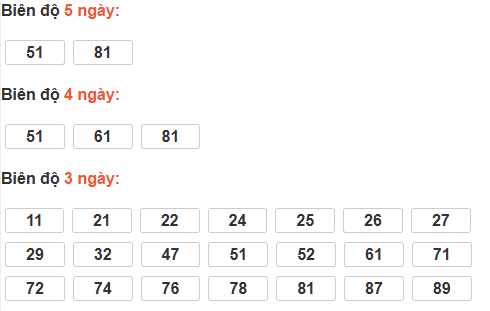 Bảng cầu lô động đài Hậu Giang