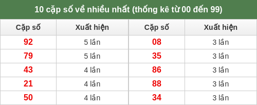 dacbiet-venhieu screenshot