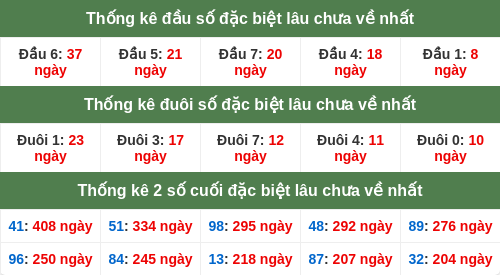 dauduoi-lauchuave screenshot