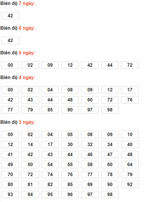 Cầu lô tô động chạy 7 ngày qua