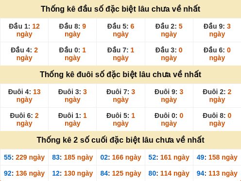 dauduoi-lauchuave screenshot