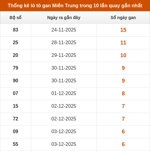 lotogan-region screenshot