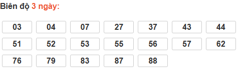 Bảng cầu lô động đài Khánh Hòa Bảng cầu lô động đài Khánh Hòa