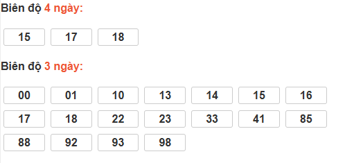 Bảng cầu lô động đài Thừa Thiên Huế Bảng cầu lô động đài Thừa Thiên Huế