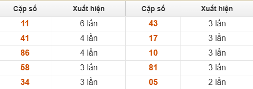 10 cặp số đặc biệt miền Trung chủ nhật về nhiều nhất 10 cặp số đặc biệt miền Trung chủ nhật về nhiều nhất