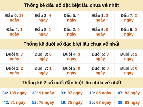 dauduoi-lauchuave screenshot