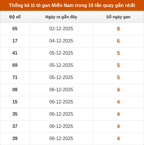 lotogan-region screenshot