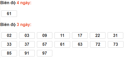 Bảng cầu lô động đài Bạc Liêu Bảng cầu lô động đài Bạc Liêu