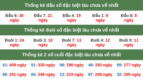 dauduoi-lauchuave screenshot