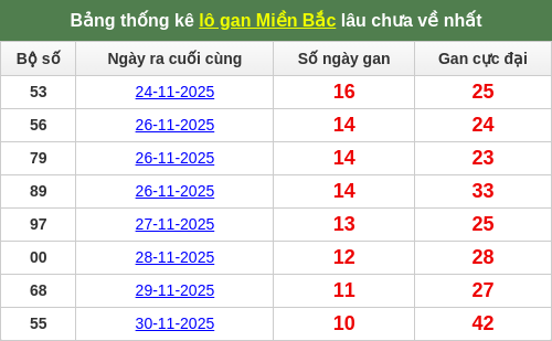 lotogan-region screenshot