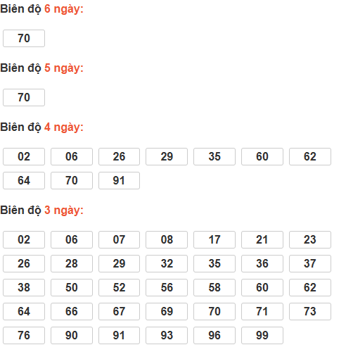 Cầu lô tô động chạy 6 ngày qua Cầu lô tô động chạy 6 ngày qua