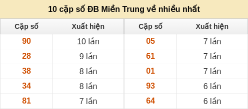 dacbiet-venhieu screenshot