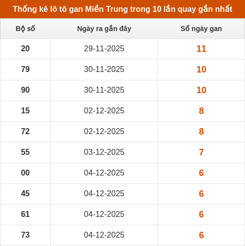 lotogan-region screenshot