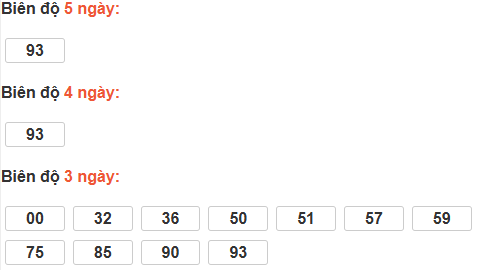 Bảng cầu lô động đài Đắc Lắc Bảng cầu lô động đài Đắc Lắc