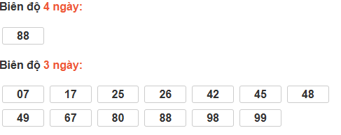 Bảng cầu lô động đài Quảng Nam Bảng cầu lô động đài Quảng Nam