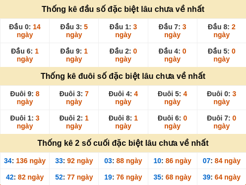 dauduoi-lauchuave screenshot