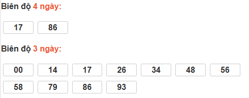 Bảng cầu lô động đài Cần Thơ