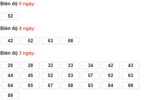 Bảng cầu lô động đài Đồng Nai