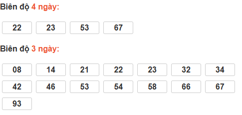 Bảng cầu lô động đài Sóc Trăng