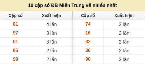 dacbiet-venhieu screenshot
