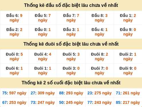 dauduoi-lauchuave screenshot