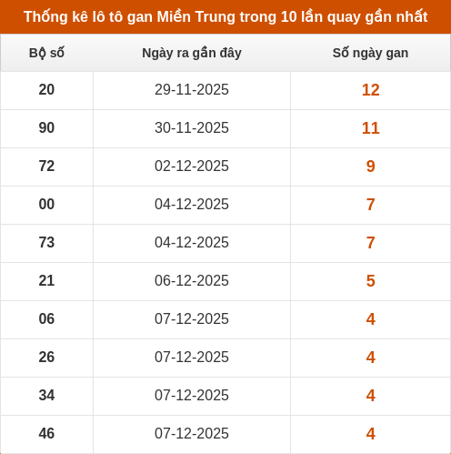 lotogan-region screenshot