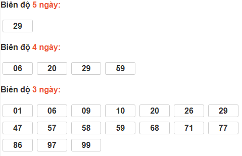 Bảng cầu lô động đài Đắc Nông Bảng cầu lô động đài Đắc Nông