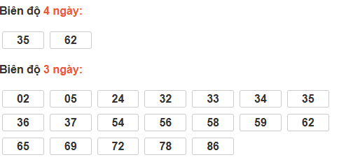 Bảng cầu lô động đài Quảng Ngãi Bảng cầu lô động đài Quảng Ngãi