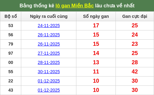lotogan-region screenshot