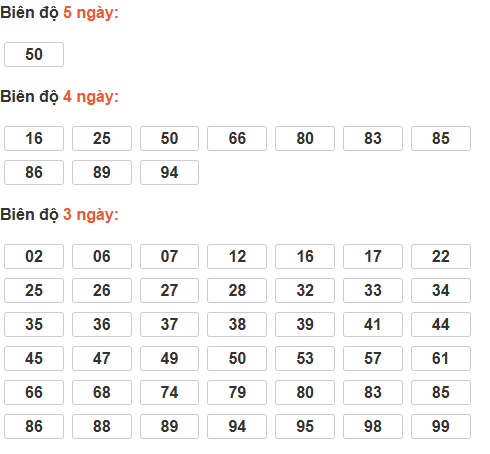 Cầu lô tô động chạy 5 ngày qua Cầu lô tô động chạy 5 ngày qua