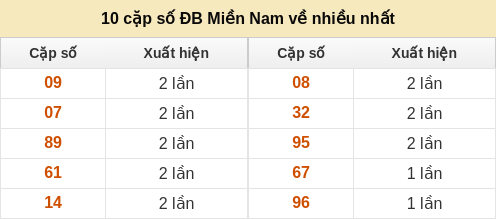 dacbiet-venhieu screenshot