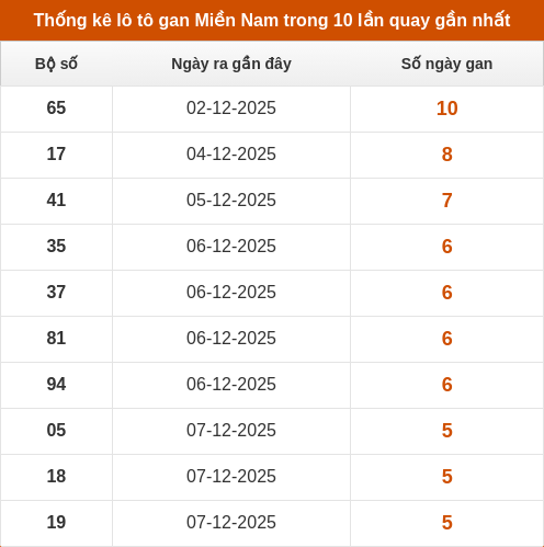 lotogan-region screenshot