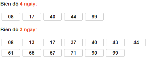 Bảng cầu lô động đài An Giang Bảng cầu lô động đài An Giang