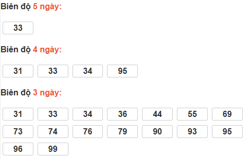 Bảng cầu lô động đài Bình Thuận Bảng cầu lô động đài Bình Thuận