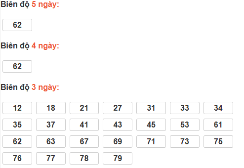 Bảng cầu lô động đài Tây Ninh Bảng cầu lô động đài Tây Ninh